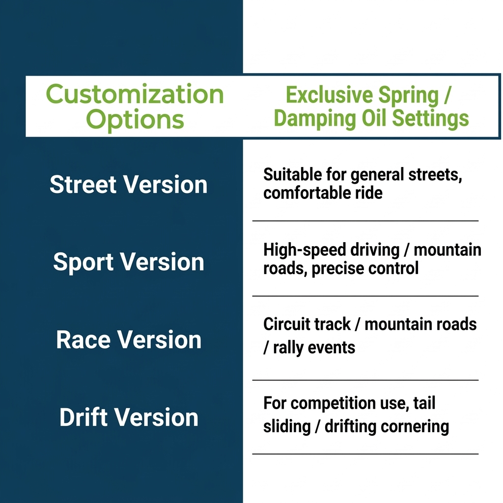 Suspension Kit B2 – Performance Suspension for Various Vehicles