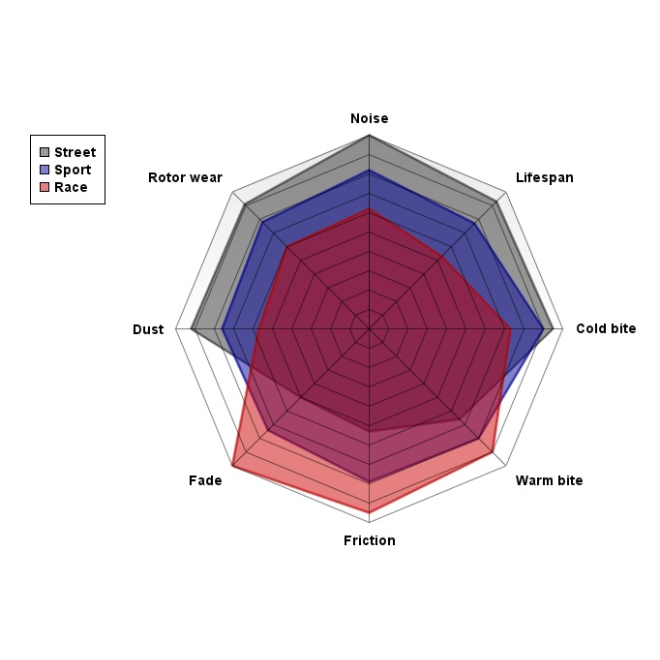 Brake Pad- Race Compound (1set/ 4pcs)