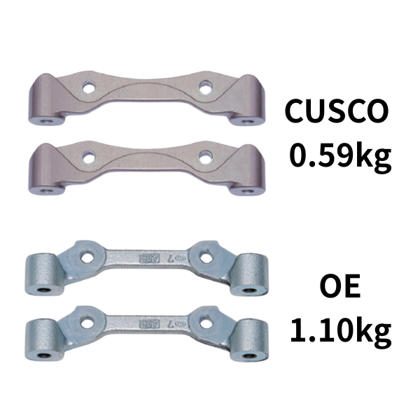 [CUSCO] Toyota GR Yaris / GR Corolla Lightweight Rear Brake Caliper Bracket Set (CNC Billet Aluminum)